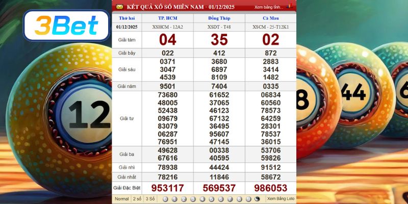 Cùng 3BET phân tích dữ liệu XSMN ngày 01/12/2025