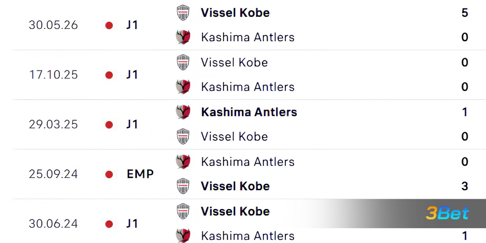 Lịch sử đối đầu giữa 2 đội Kashima vs Vissel Kobe