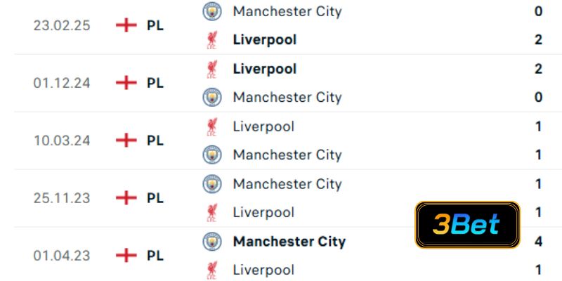 Lịch sử đối đầu Man City vs Liverpool 23h30 ngày 09/11/2025
