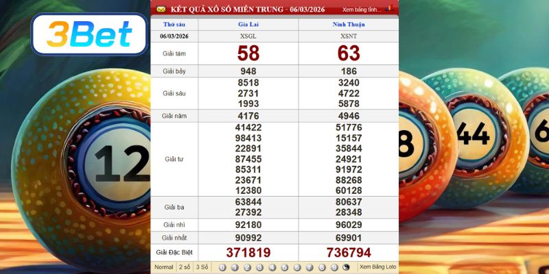 Cùng 3BET phân tích dữ liệu XSMT ngày 06/03/2026