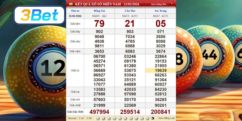 Cùng 3BET phân tích dữ liệu XSMN kỳ trước ngày 21/01/2026