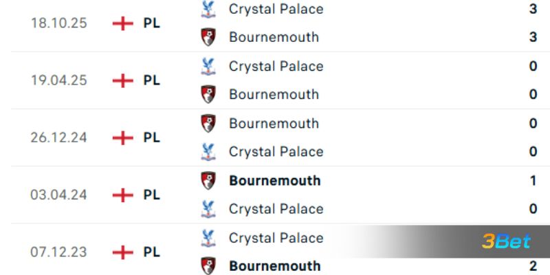 Lịch sử đối đầu giữa 2 đội Bournemouth vs Crystal Palace