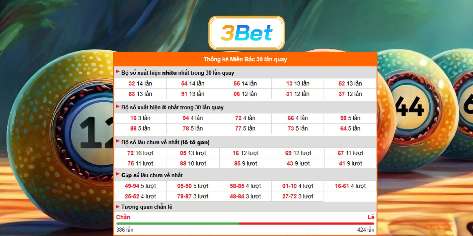 Bắt số đẹp đài Miền Bắc ngày 11/07/2026 cùng 3BET