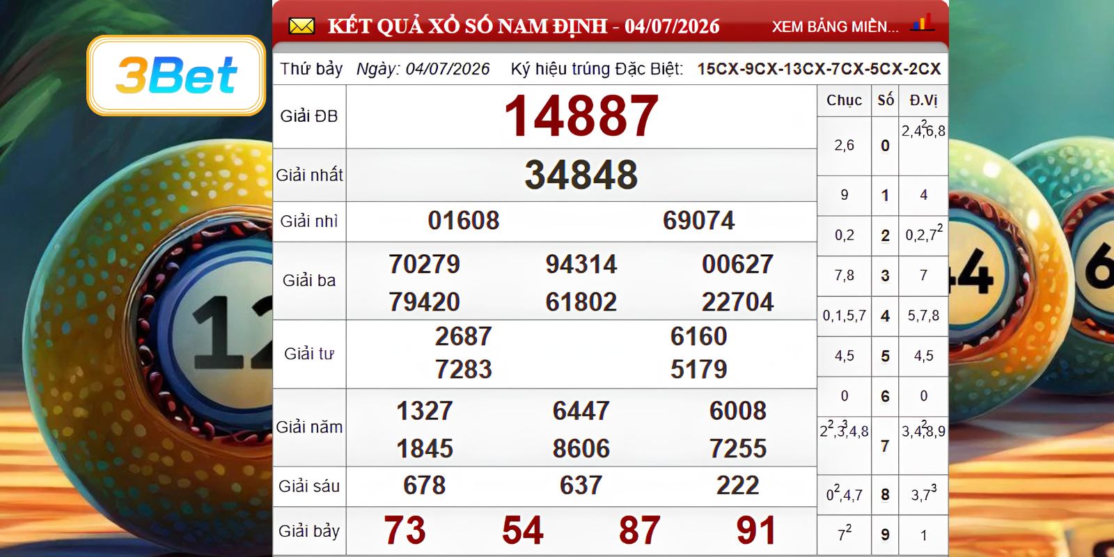 Cùng 3BET phân tích và soi cầu XSMB ngày 11/07/2026