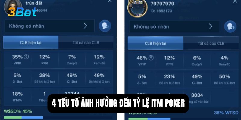 4 yếu tố ảnh hưởng đến tỷ lệ ITM poker