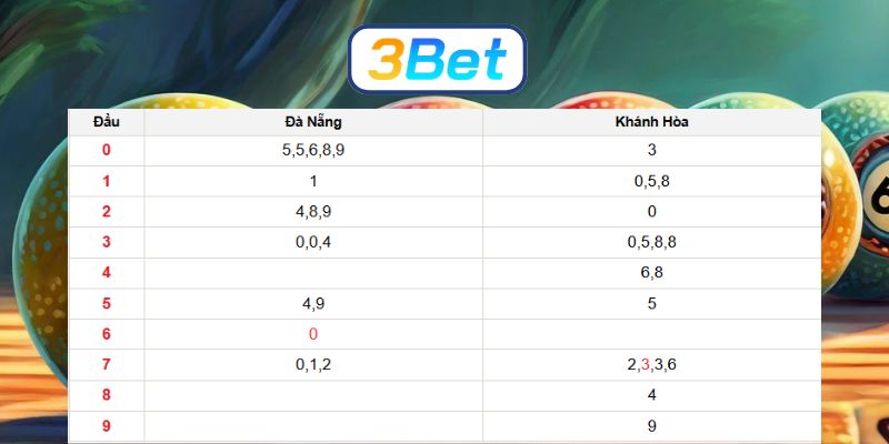 Bắt số đẹp Miền Trung ngày 29/04/2026 cùng 3BET