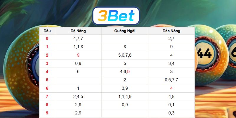 Bắt nhịp lô đẹp Miền Trung ngày 14/02/2026 cùng 3BET