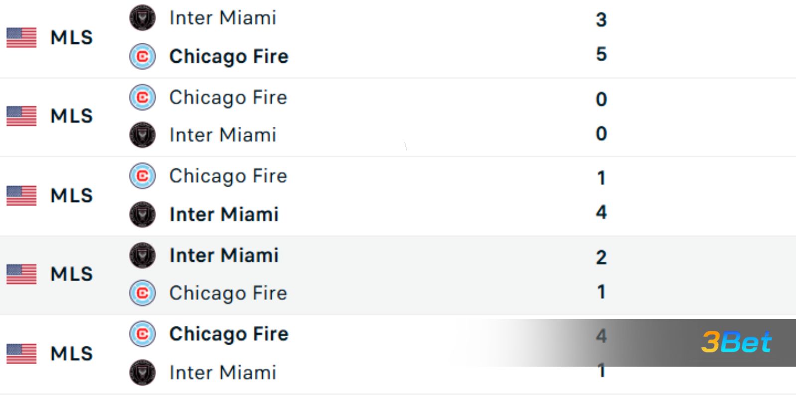 Lịch sử đối đầu giữa hai đội Inter Miami vs Chicago Fire