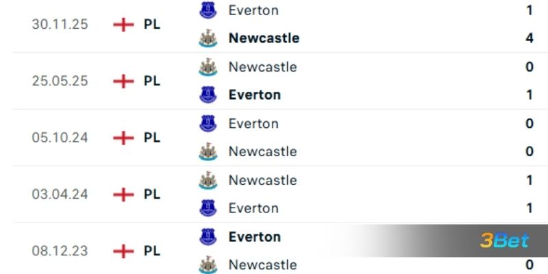 Lịch sử đối đầu giữa hai đội Newcastle vs Everton