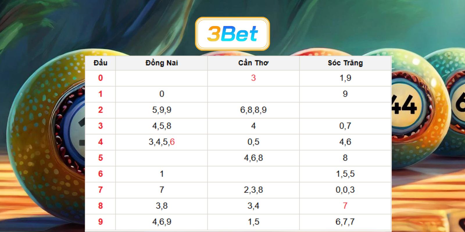 Chốt số đẹp Miền Nam ngày 08/07/2026 cùng 3BET