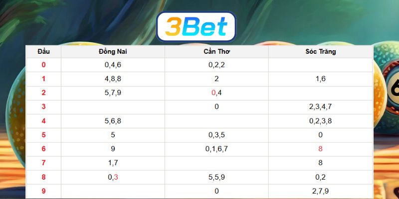 Bắt nhịp số đẹp Miền Nam ngày 25/02/2026 cùng 3BET