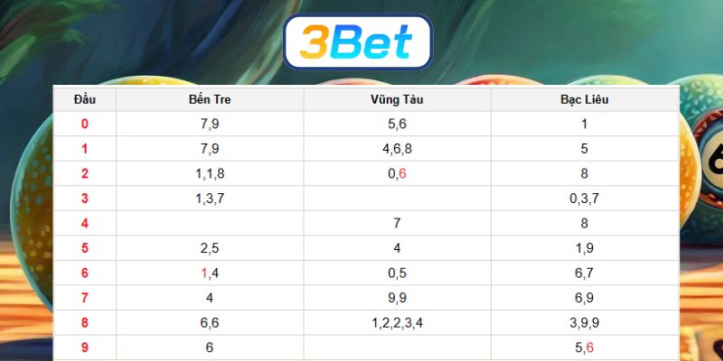 Soi cầu XSMN ngày 06/01/2026 được 3BET gợi ý nhịp lô đẹp hôm nay