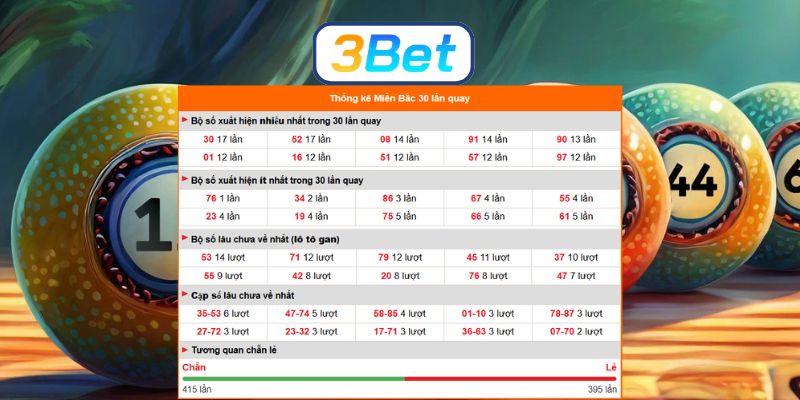 Bắt dàn đề Miền Bắc ngày 28/03/2026 chuẩn nhất từ 3BET