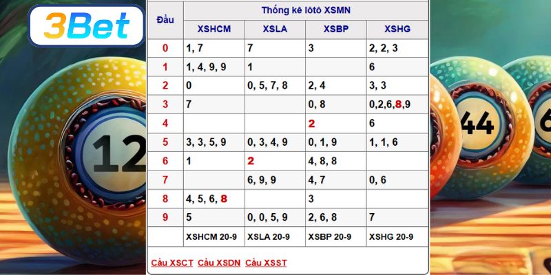 Soi cầu XSMN ngày 27/09/2025 chuẩn xác nhất từ 3BET