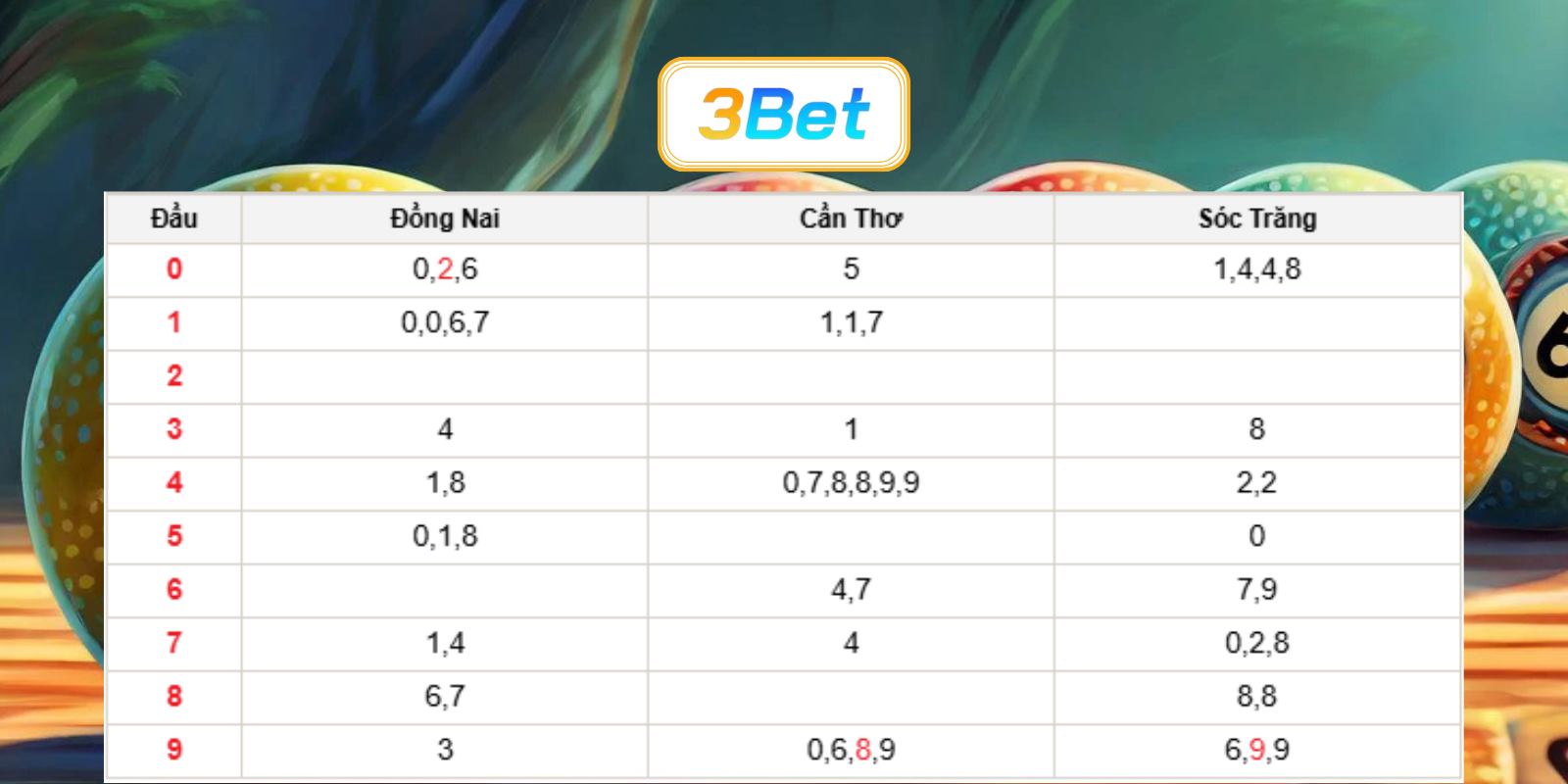 Bắt số đẹp miền Nam ngày 22/07/2026 cùng 3BET