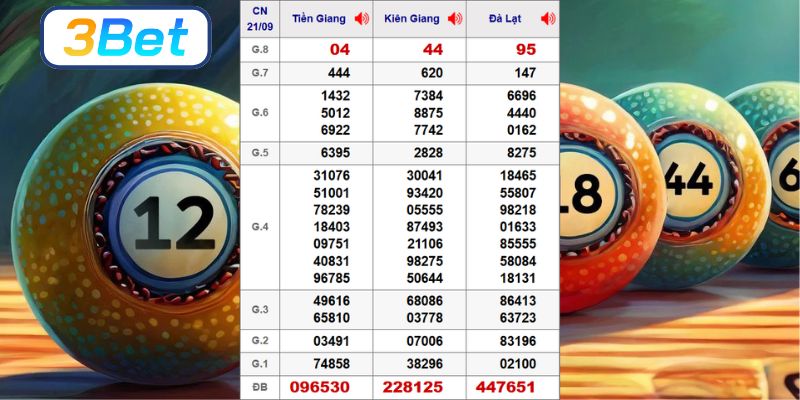 Thống kê chi tiết XSMN kỳ trước qua 4 công thức từ nhà cái 3BET