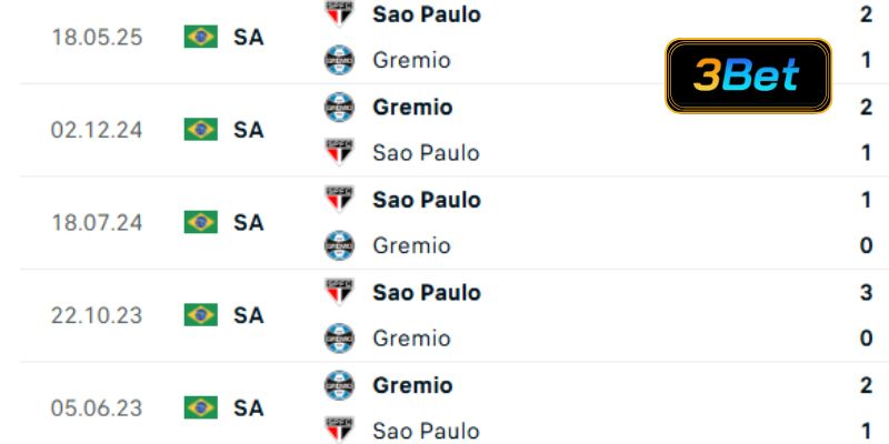 Lịch sử đối đầu Gremio vs Sao Paulo 05h00 ngày 17/10/2025