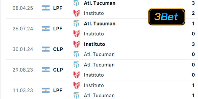 Lịch sử đối đầu Instituto vs Tucuman 02h45 ngày 13/10/2025