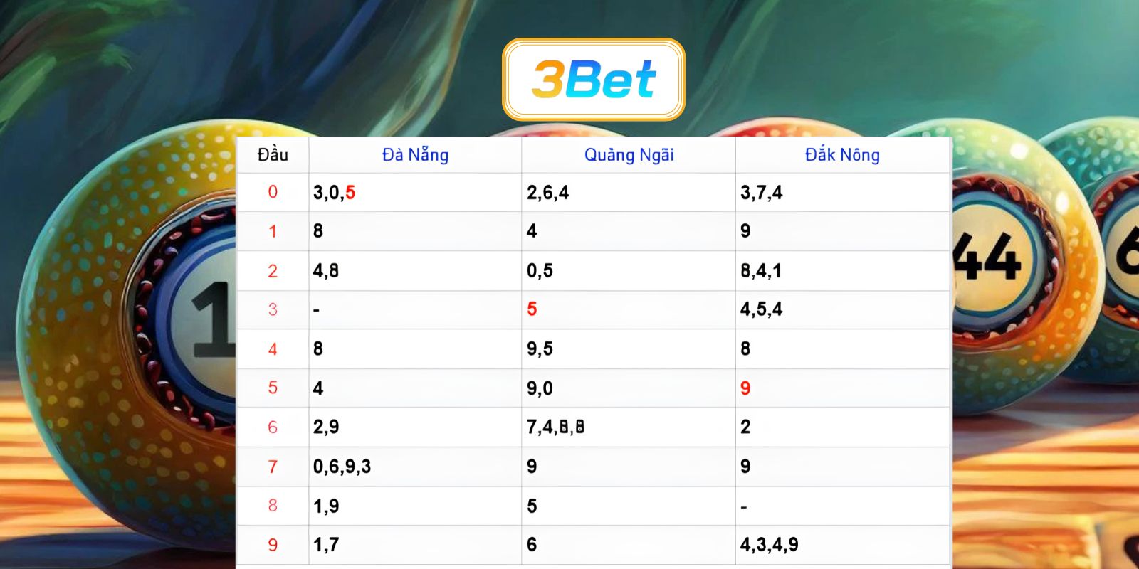 Chốt số đẹp miền Trung ngày 01/08/2026 cùng 3BET