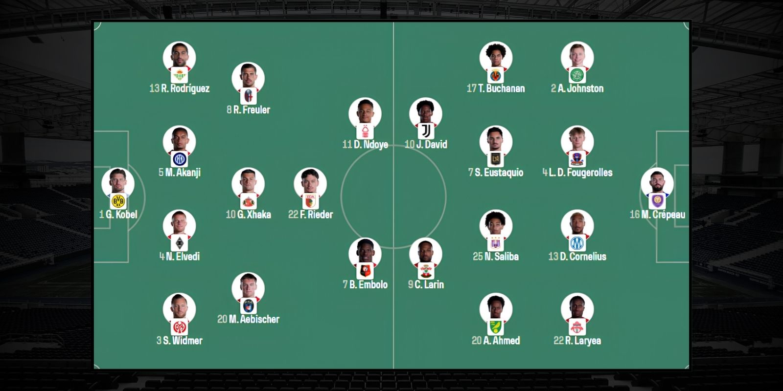 Đội hình dự kiến trận Thụy Sĩ vs Canada 02h00 ngày 25/06/2026