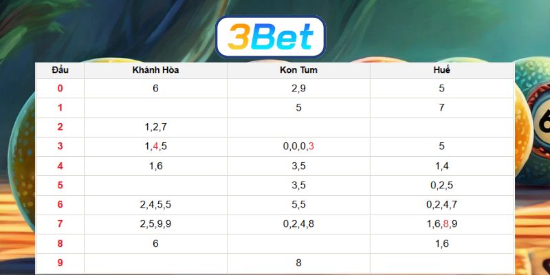 Chốt dàn đề đẹp Miền Trung ngày 15/03/2026 cùng 3BET