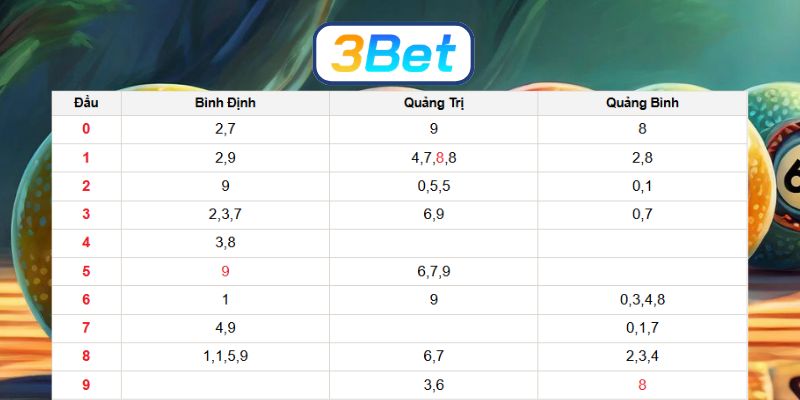 Chốt dàn lô đẹp Miền Trung ngày 09/04/2026 cùng 3BET