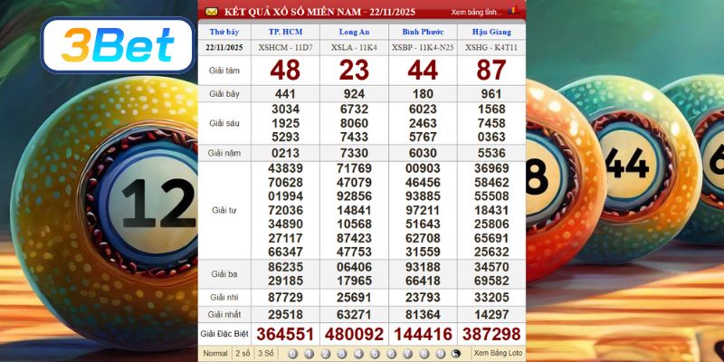 Cùng 3BET phân tích dữ liệu 4 đài Miền Nam ngày 22/11/2025