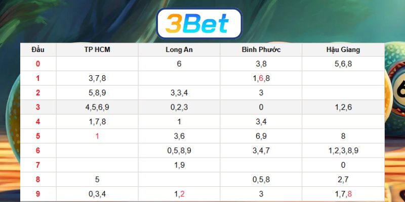 Soi cầu XSMN ngày 29/11/2025 được 3BET bắt nhịp hôm nay