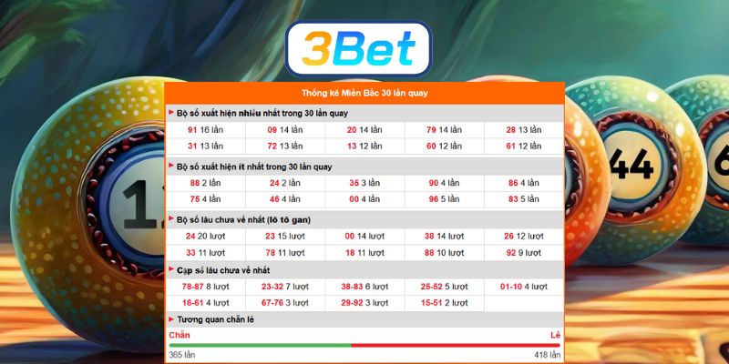 Bắt nhịp số đẹp Miền Bắc ngày 02/05/2026 từ 3BET