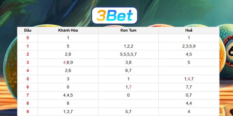 Chốt lô đề chuẩn đài Miền Trung ngày 12/04/2026 từ 3BET