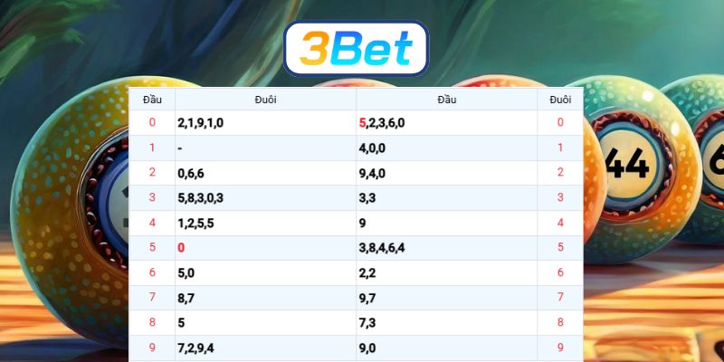 Bắt số đẹp Miền Bắc ngày 15/04/2026 cùng 3BET