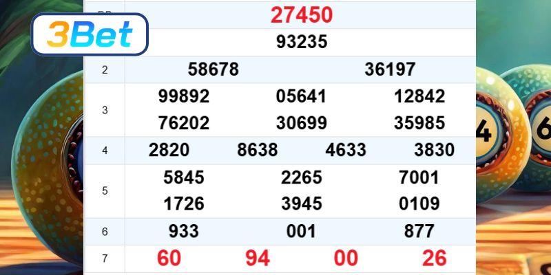 Cùng 3BET thống kê và soi cầu XSMB ngày 15/04/2026