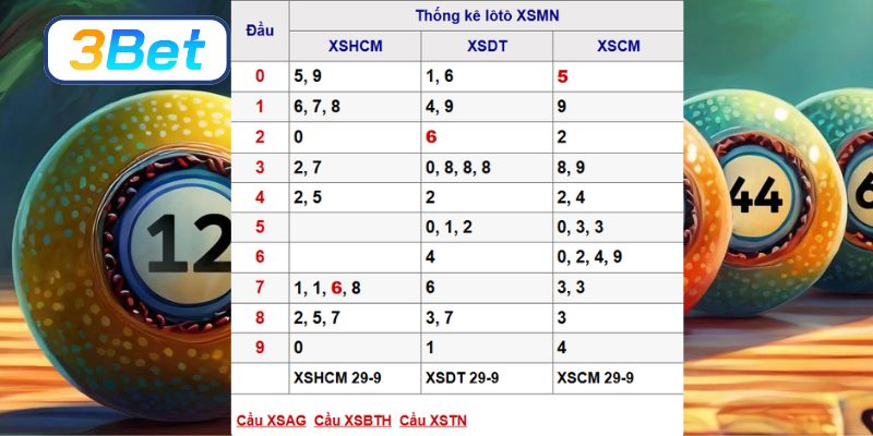 Soi cầu XSMN ngày 06/10/2025 - Bắt số đẹp hôm nay cùng 3BET