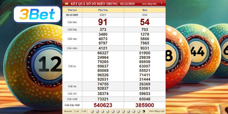 Cùng 3BET phân tích dữ liệu XSMT ngày 01/12/2025