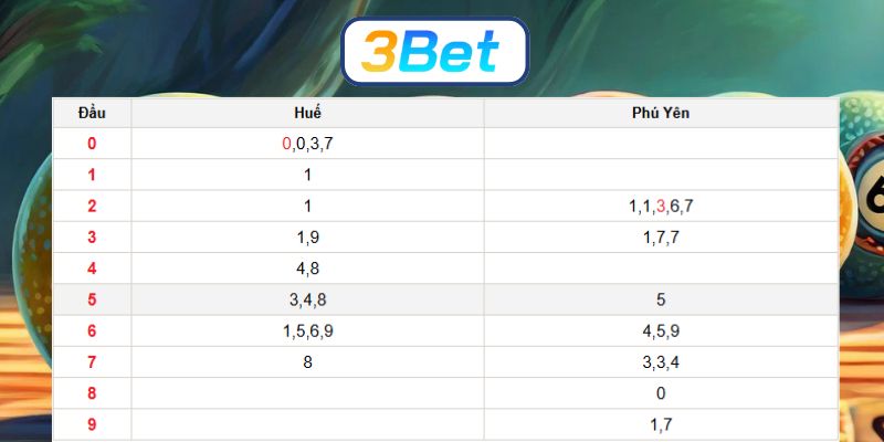 Soi cầu XSMT ngày 08/12/2025 được 3BET bắt nhịp sáng hôm nay