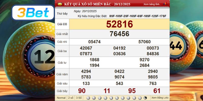 Cùng 3BET thống kê và soi cầu XSMB ngày 20/12/2025