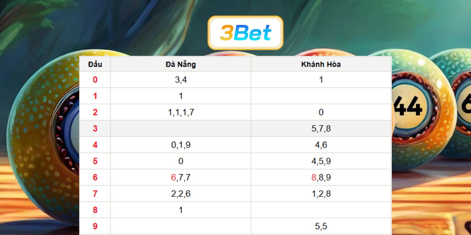 Bắt nhịp số đẹp Miền Trung ngày 08/07/2026 cùng 3BET