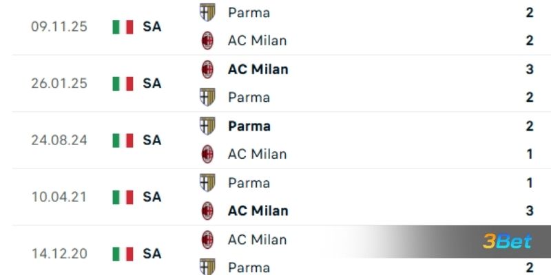 Lịch sử đối đầu giữa hai đội AC Milan vs Parma