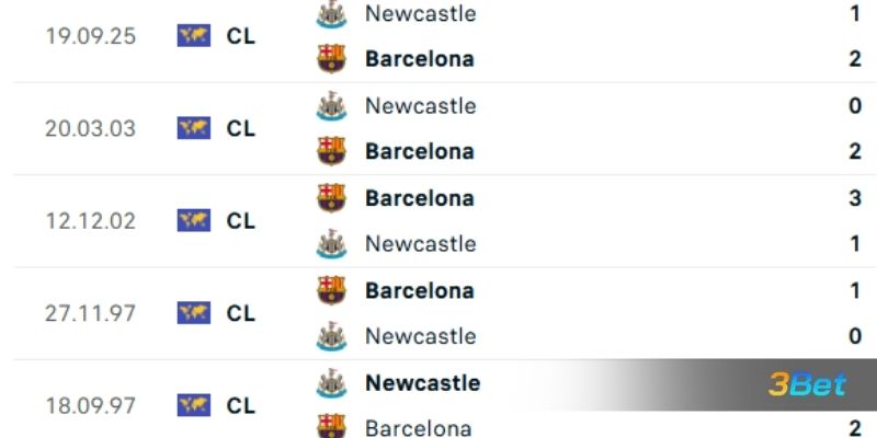 Lịch sử đối đầu giữa 2 đội Newcastle vs Barcelona