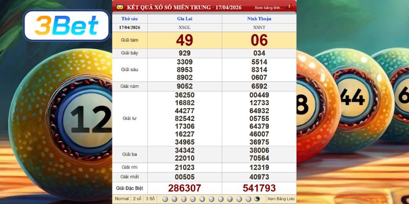 Cùng 3BET thống kê kết quả XSMT ngày 17/04/2026