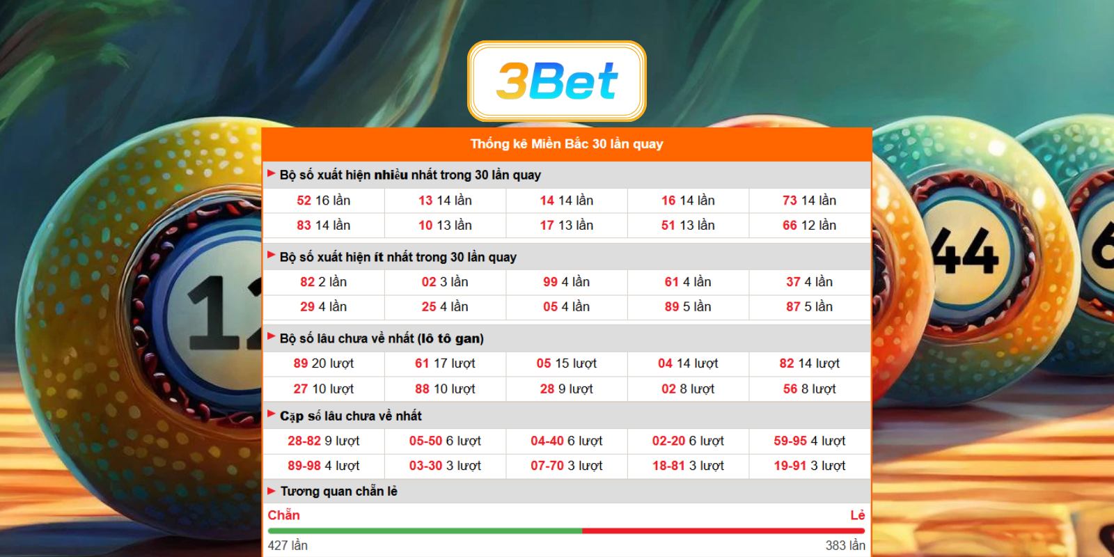 Chốt dàn đề đẹp Miền Bắc ngày 11/06/2026 cùng 3BET