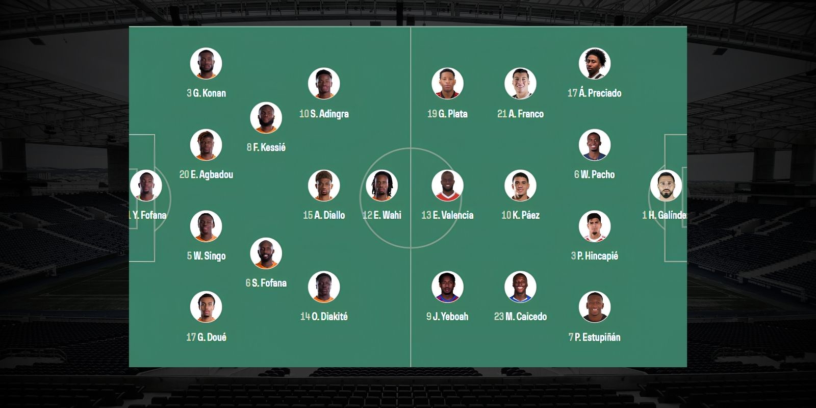 Đội hình dự kiến trận Bờ Biển Ngà vs Ecuador 06h00 ngày 15/06/2026