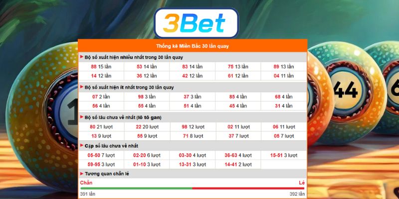Chốt số đẹp Miền Bắc ngày 01/12/2025 được 3BET bắt nhịp cầu sáng hôm nay