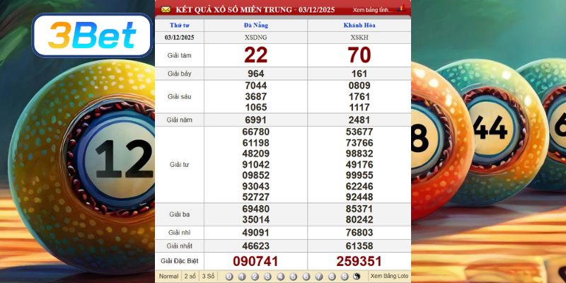 Cùng 3BET phân tích dữ liệu 2 đài Miền Trung ngày 03/12/2025
