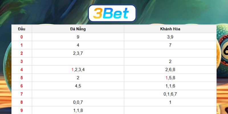 Soi cầu XSMT ngày 10/12/2025 được 3BET bắt nhịp cầu đẹp hôm nay