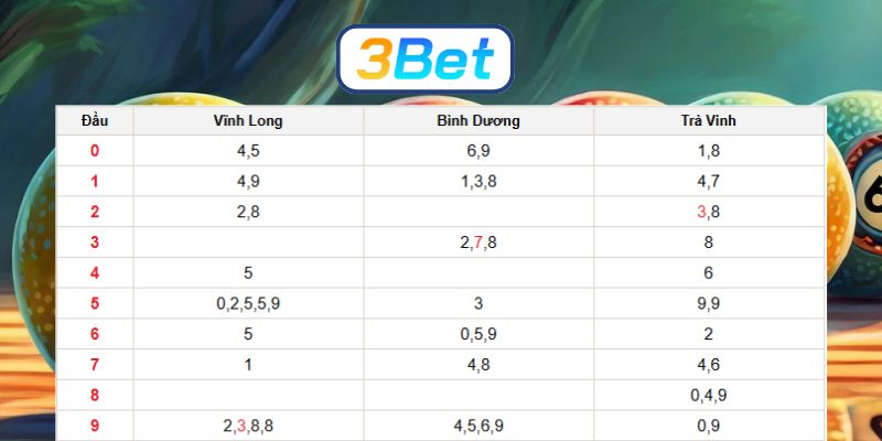 Bắt nhịp lô đẹp Miền Nam ngày 13/02/2026 cùng 3BET