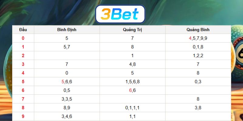 Soi cầu XSMT ngày 01/01/2026 được 3BET bắt số đẹp hôm nay