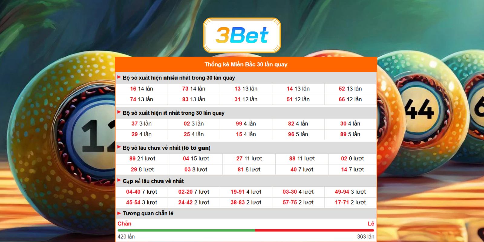Chốt số đẹp Miền Bắc ngày 13/06/2026 từ 3BET
