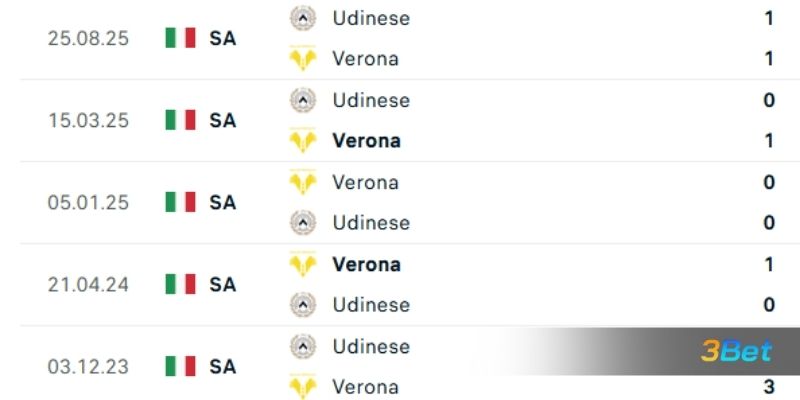 Lịch sử đối đầu giữa 2 đội Verona vs Udinese