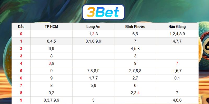 Soi cầu XSMN ngày 10/01/2026 được 3BET dự đoán chuẩn hôm nay
